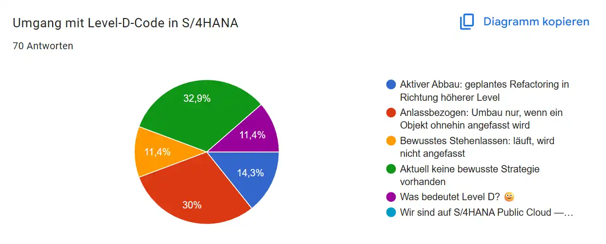 Dealing with Level D Code in S/4HANA