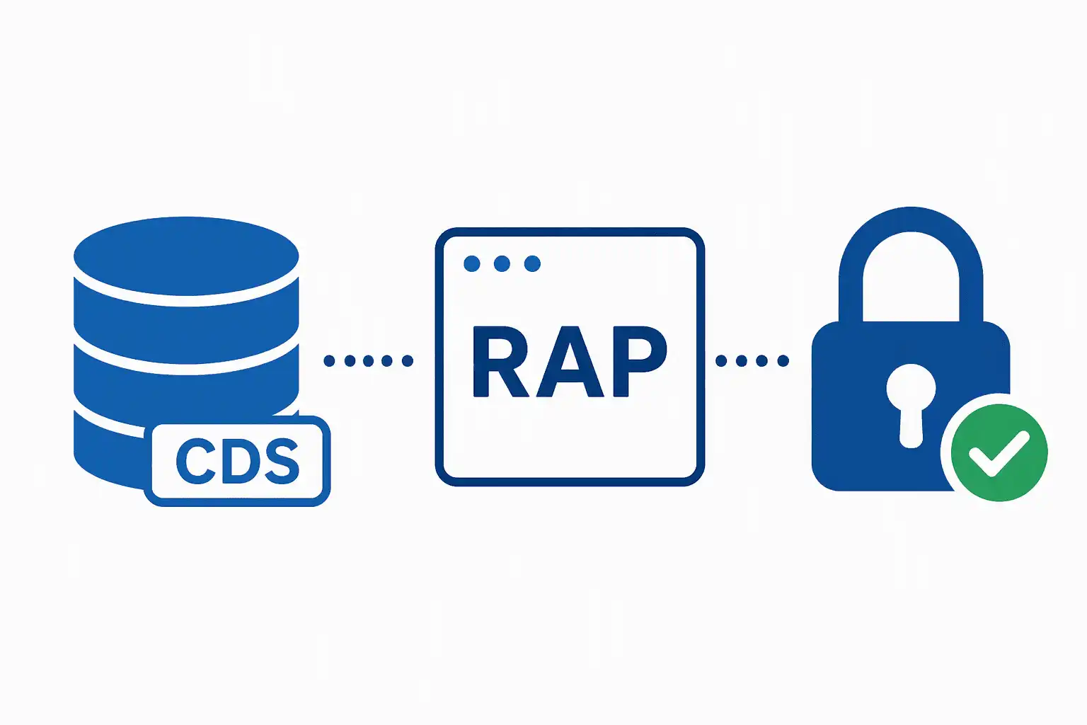 Berechtigungen in CDS und RAP — eine Übersicht